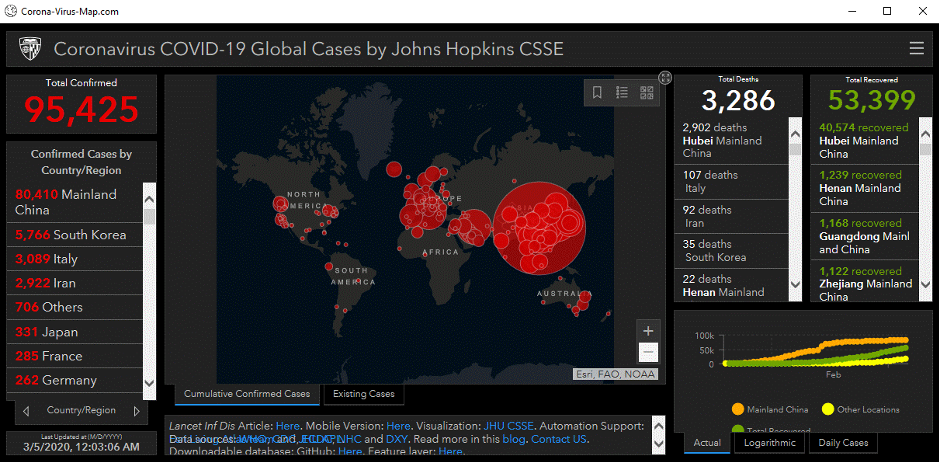 security trials/